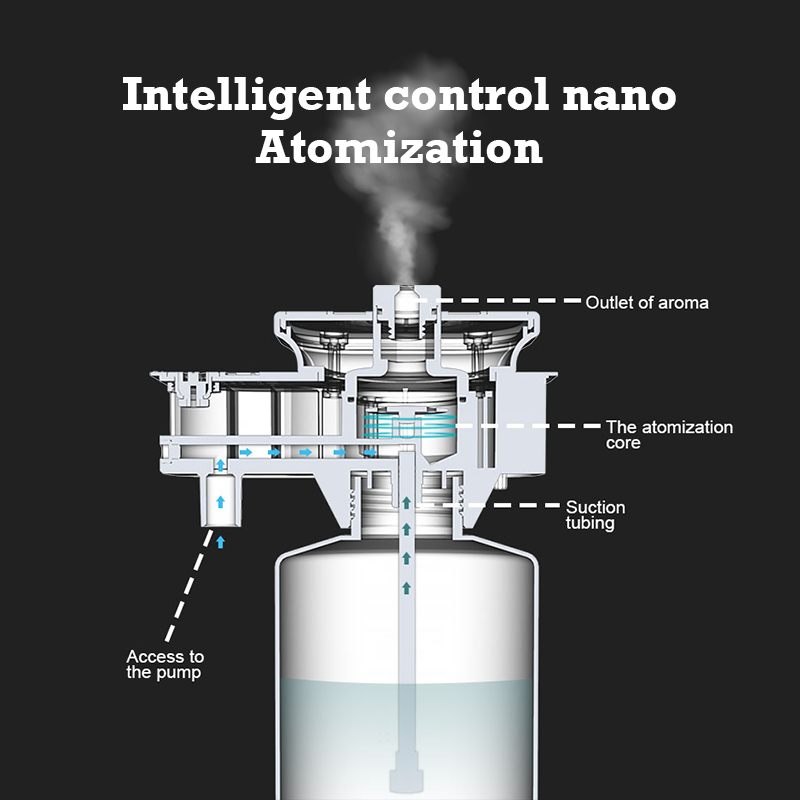 30000 Feet Namste Aroma Diffus - Home Fragrance Essential Oils recension och pris