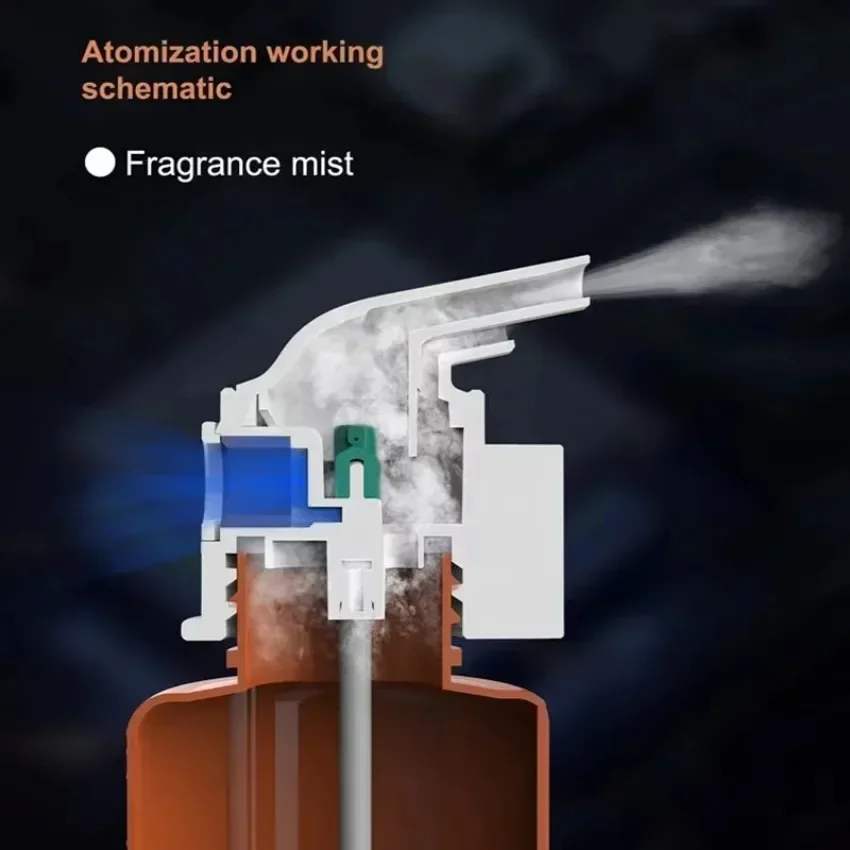 Wall Mounted Plug-in Essential - Home Fragrance Essential Oils recension och pris