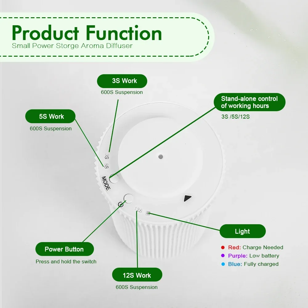 Namste Home Aroma Diffuser Fla - Parfum Home Fragrance recension och pris