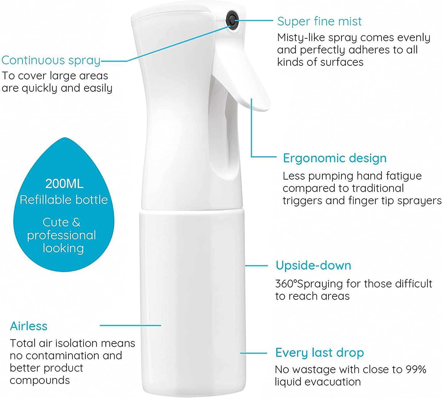 200ml Continuous Spray 360° Up - Room Spray Bottle recension och pris